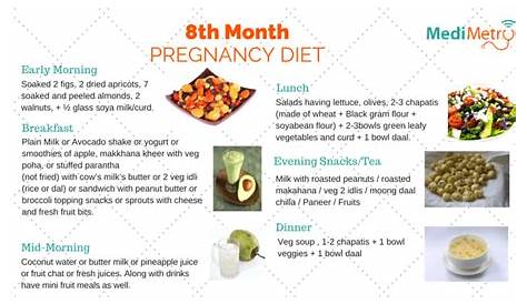 Diet Chart During First Trimester Of Pregnancy - Diet Plan