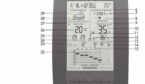 Features & benefits | AcuRite 00634 Weather Station User Manual | Page