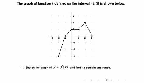 Calculus Worksheet: Limits of Functions (1) Worksheet for 11th - 12th