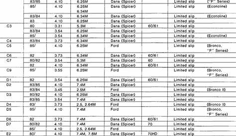ford axle code chart