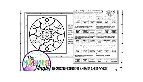 electromagnetic spectrum coloring worksheet