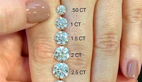It's no secret that the most popular size diamond is the one carat