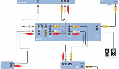 Cctv Camera Installation Wiring Diagram Pdf - Wiring Digital and Schematic