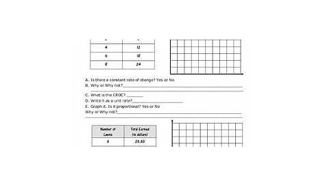Constant Rate of Change Practice Sheet 7.4a | Middle school algebra, School algebra, Middle