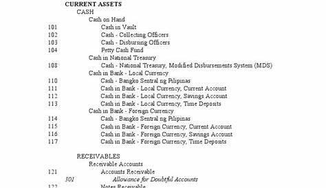 Chart of Accounts-2004 | Taxes | Inventory