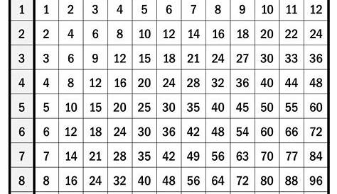 Multiplication Table - Printables & Worksheets D06