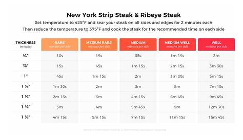 Ultimate Guide to Pan Searing Steak | Hestan Cue