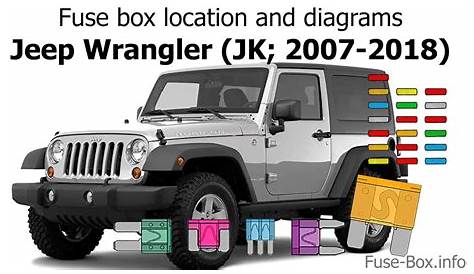 jeep wrangler jk fuse box location