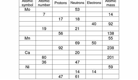 protons neutrons and electrons practice worksheets