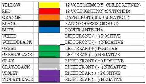 car radio wiring color codes