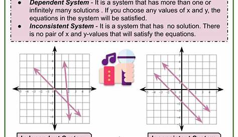 graphing linear systems worksheet