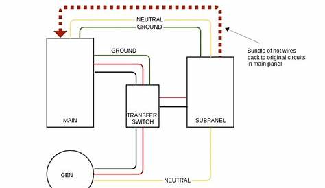 generator transfer switch wiring schematic