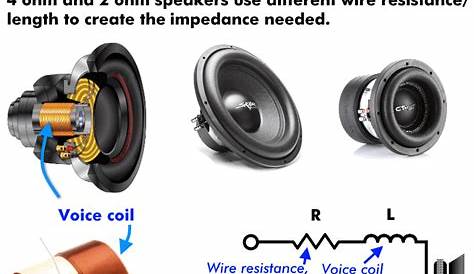 2 Ohm Vs 4 Ohm Subwoofers – Which Is Better?