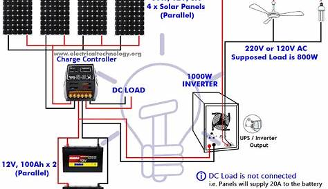 24 volt solar panel wiring diagram