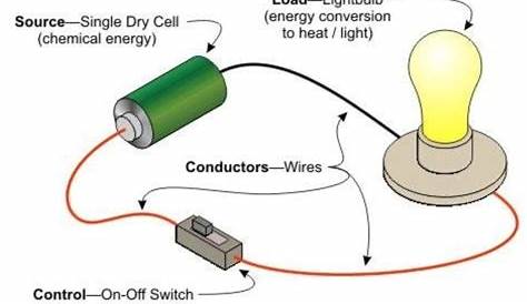 Electric Circuit - Electric Current and its Effects