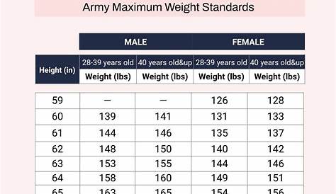 Female Army Height Weight Chart - Illustrator, PDF | Template.net