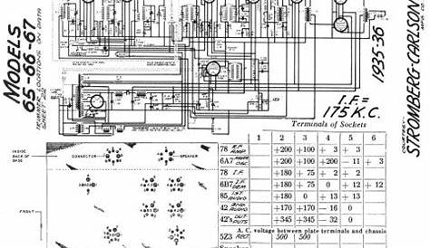 Diagrams and Service Data for Stromberg-Carlson 65 | RCC