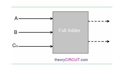 full adder circuit schematic