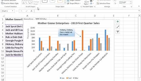 How to Add and Format Text Boxes in a Chart in Excel 2013 - dummies