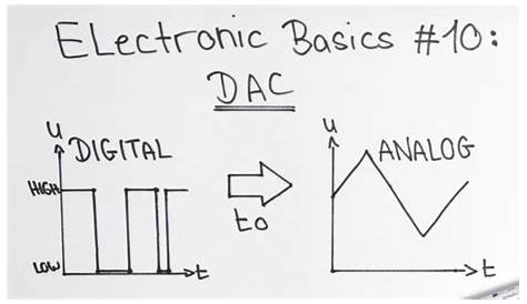 Digital to Analog Converter Circuit Diagram | Wiring Diagram Image