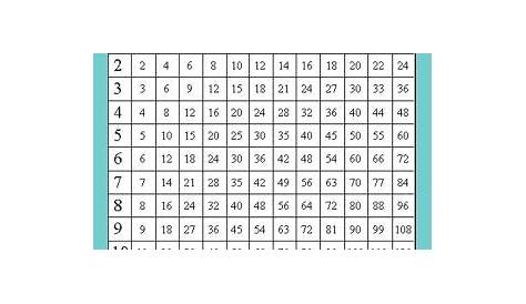 Multiplication Table Worksheets | Multiplication chart, Multiplication