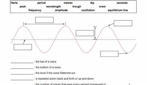 Properties of Waves | Teaching Resources