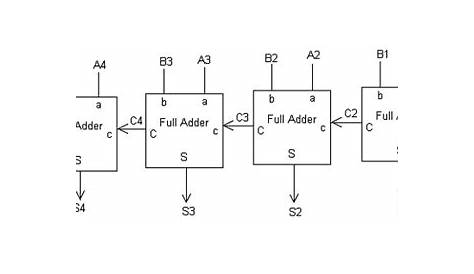 series and parallel adder