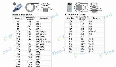 Torx Screw and Star Socket Size Chart | Chart, Sockets, Size chart