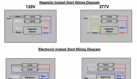 how to wire a t8 ballast