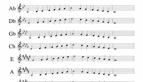 Trumpet Major Scales in Concert | Finale 2000b - [Trumpet Major Scales