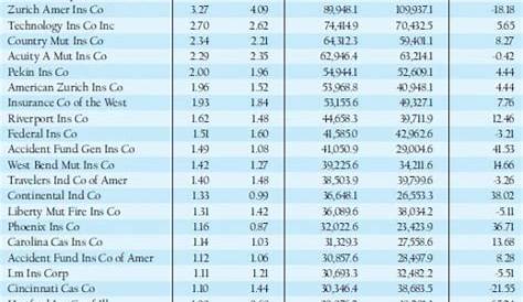 indiana workmans comp settlement chart