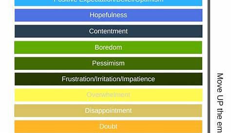 vibration chart of emotions