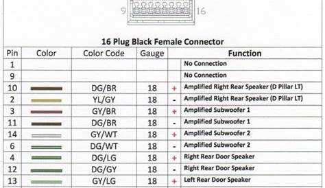 Dodge Magnum Stereo Wiring Diagram Collection - Wiring Collection
