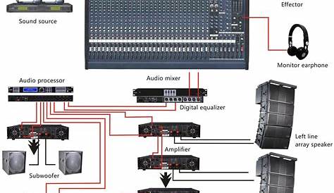 Wiring Diagrams Speakers For Church