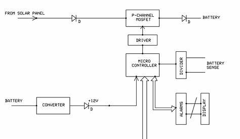 13+ Solar Charge Controller Schematic | Robhosking Diagram