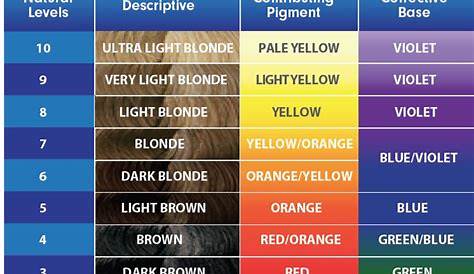 hair toner color chart