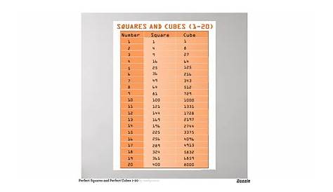 perfect_squares_and_perfect_cubes_1_20_poster