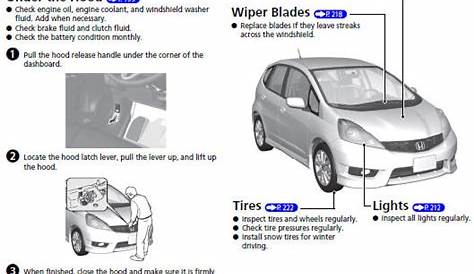Honda Fit: Maintenance - Quick Reference Guide - Honda Fit Owners Manual
