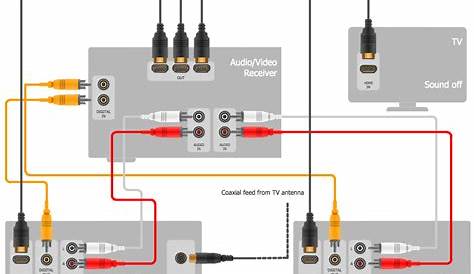 Audio Connectors