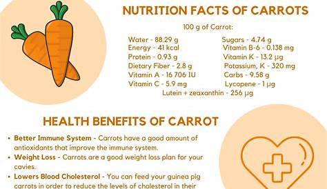 guinea pig nutrition chart