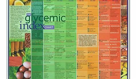 glycemic index of vegetables chart