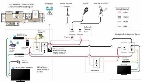 forest river rv wiring diagram