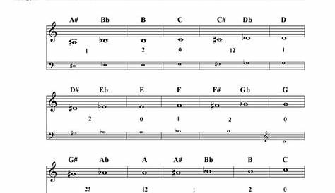 french horn f scale