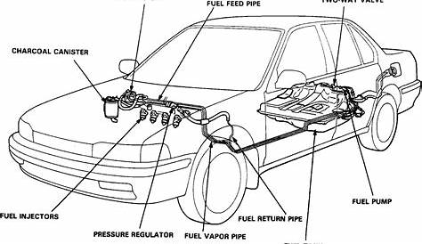 Q&A: Honda Accord Fuel Filter Location - 1991, 2001, 2005, 1999