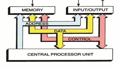 Programmable Logic Controller Circuits Using Digital Logic Design