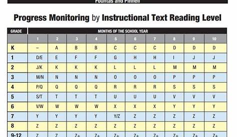 fountas and pinnell fluency chart