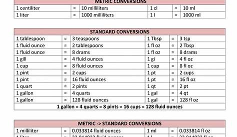 inches to metric conversion chart