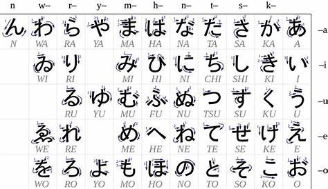 hiragana chart stroke order