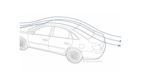 Simple Diagram Of A Car - Car parts checked at an MOT - GOV.UK - Er