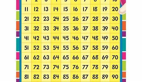 Printable Number Chart 1 120 - Printable Word Searches